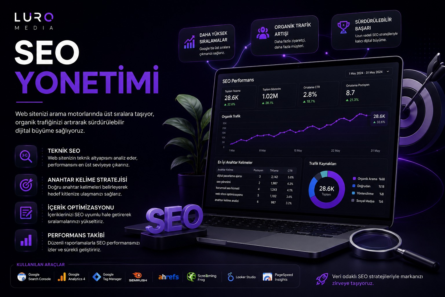 SEO Management